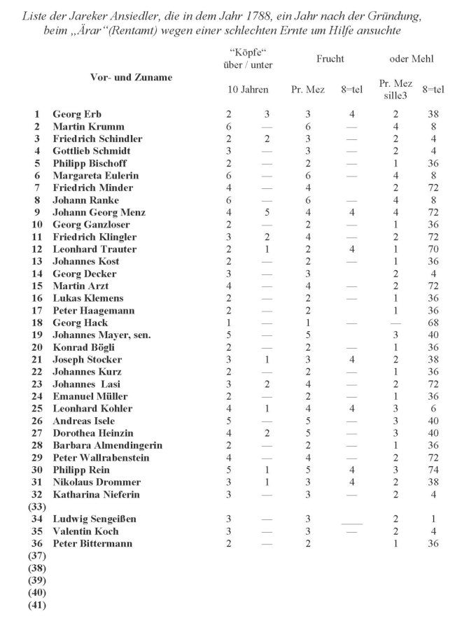 Liste Ansiedler 1